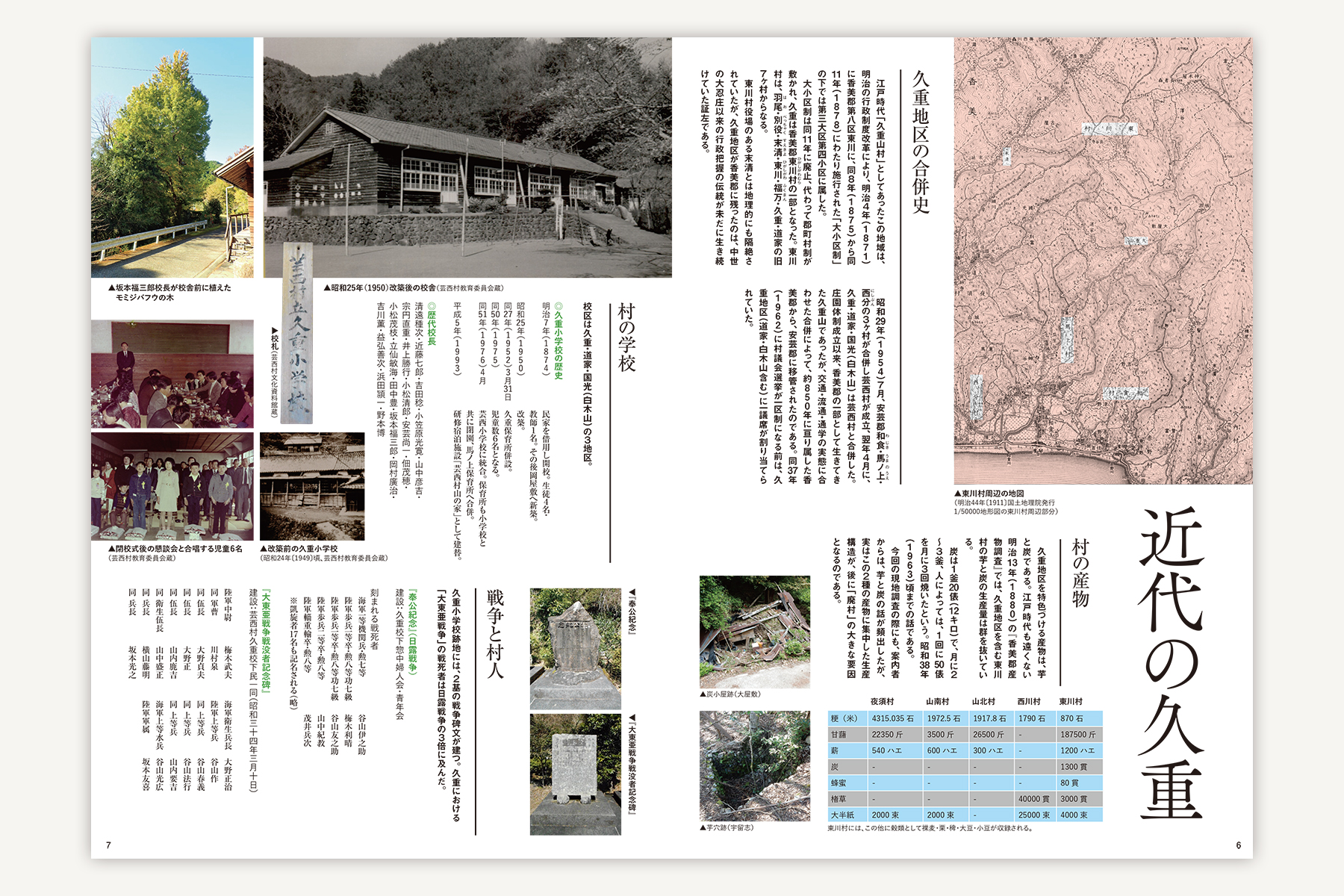 高知城歴史博物館『地域記録集 土佐の山々4 久重山村』