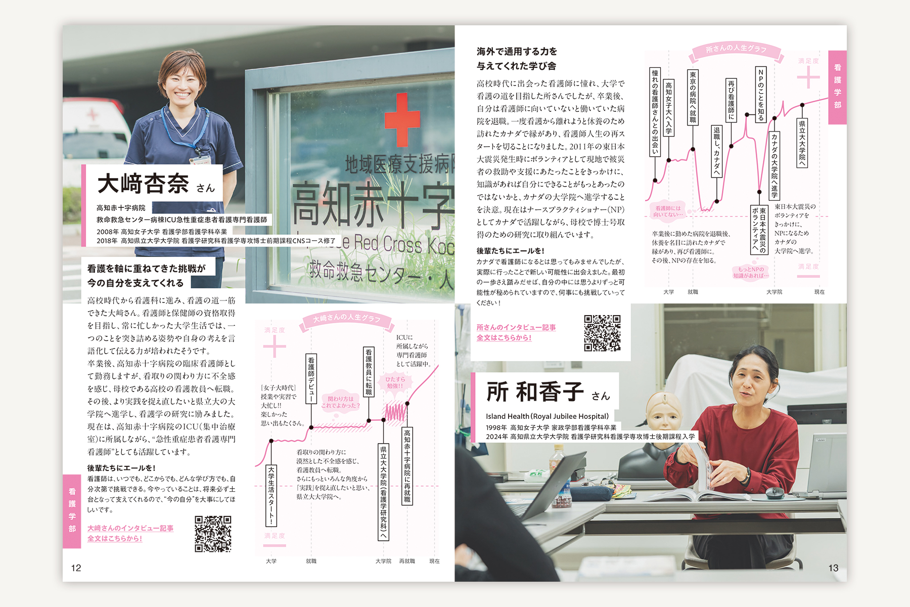 高知県立大学『人生図鑑』