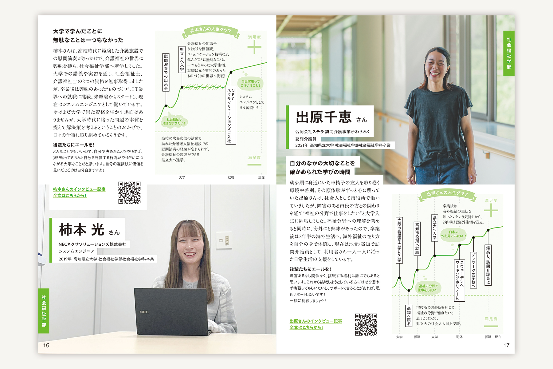 高知県立大学『人生図鑑』