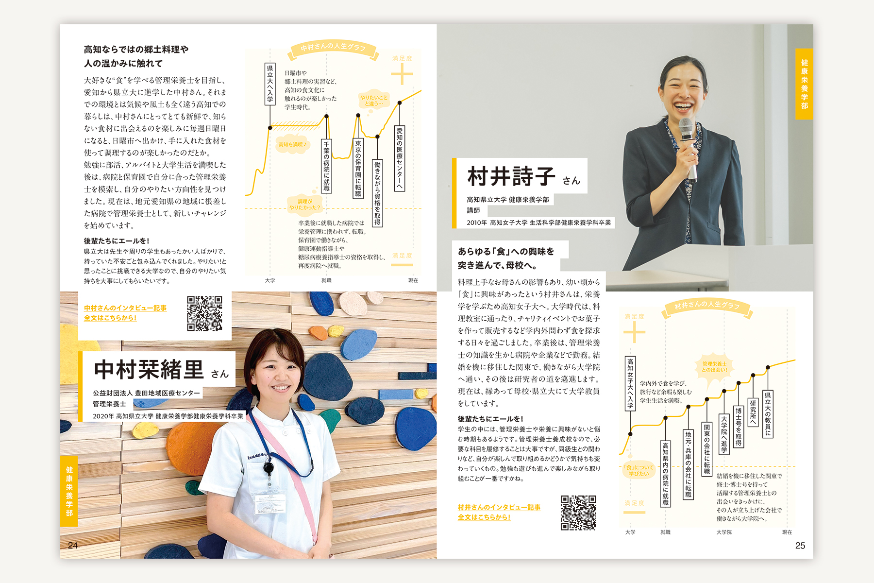 高知県立大学『人生図鑑』