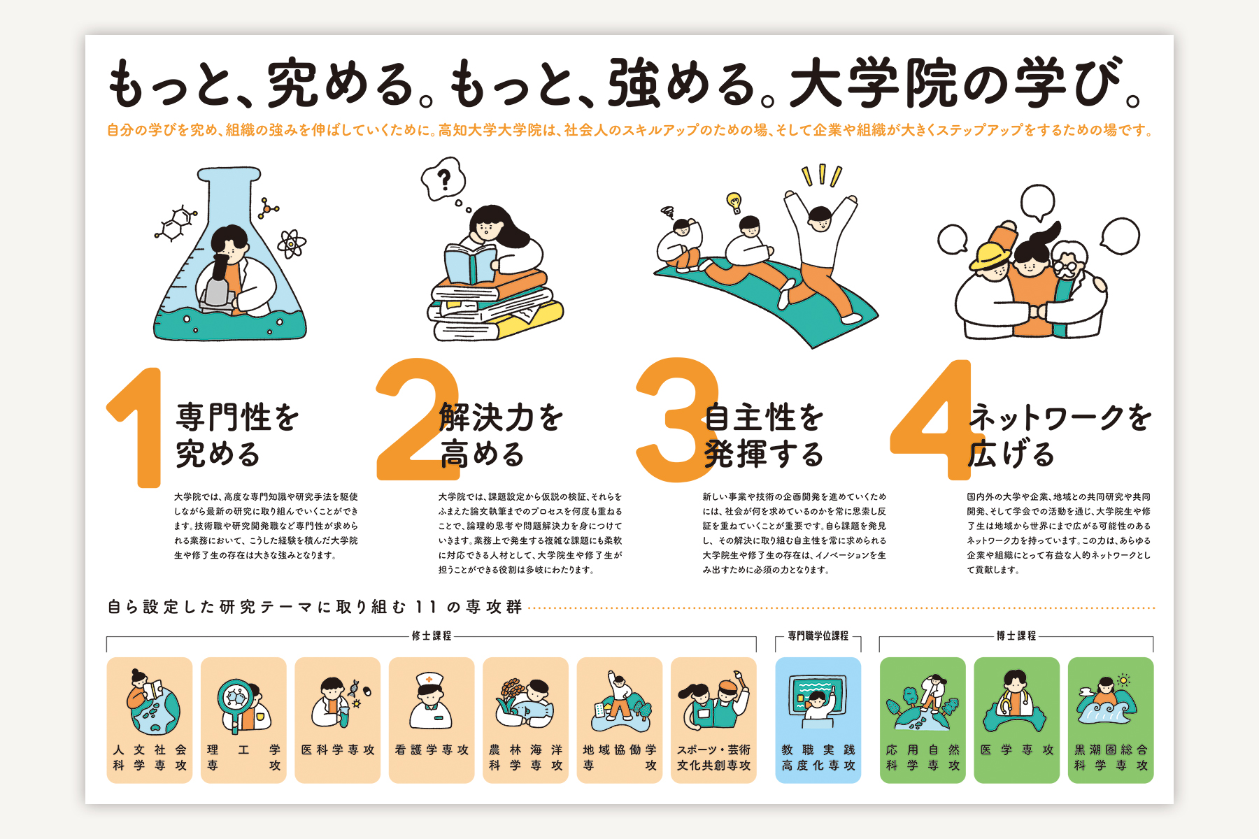 高知大学『大学院社会人入学』パンフレット